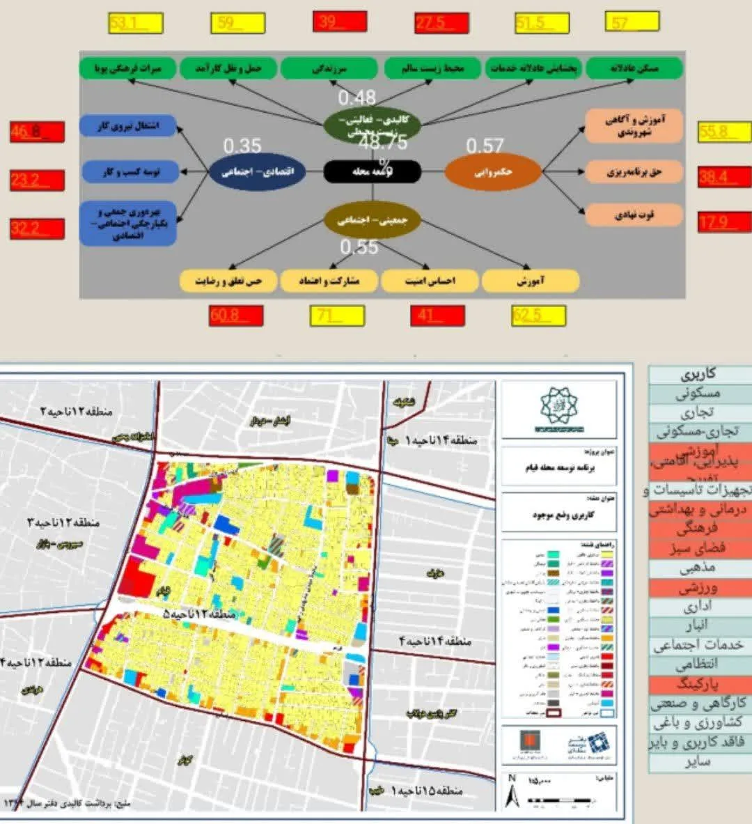 میزان توسعه...
