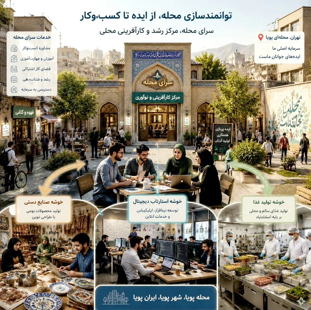 بر اساس اصول...