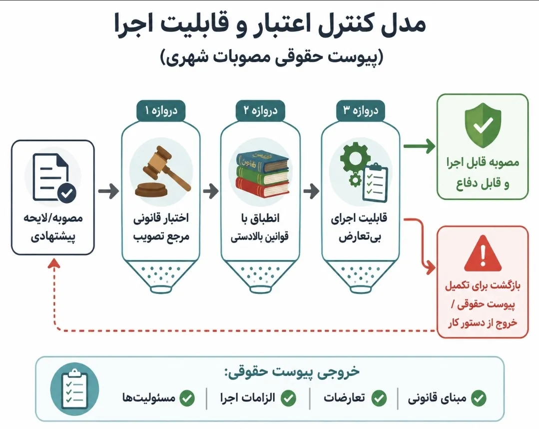 هر مصوبه...